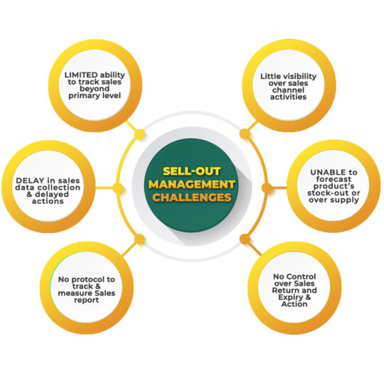Petrol Pump Operations Management Software