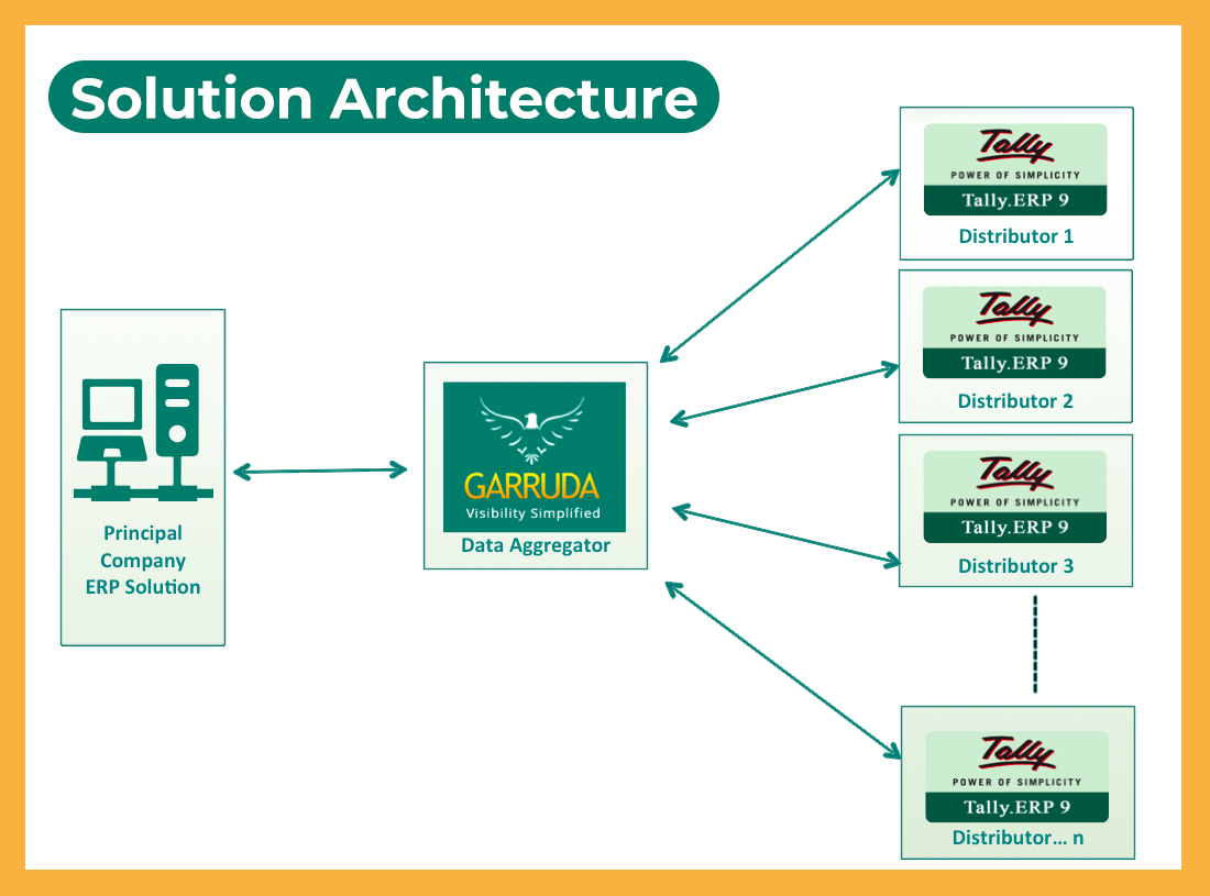 Tally ERP 9 Software