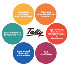 Tally Solutions