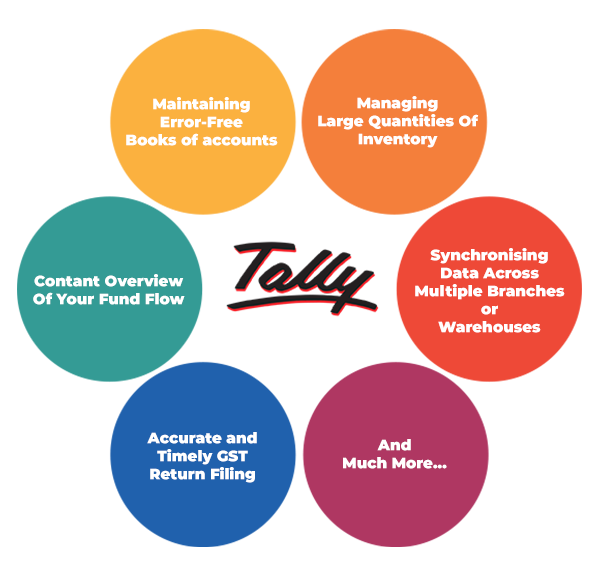conversion of tally 7.2 data to tally 9 conversion of tally 7.2 data to tally 9